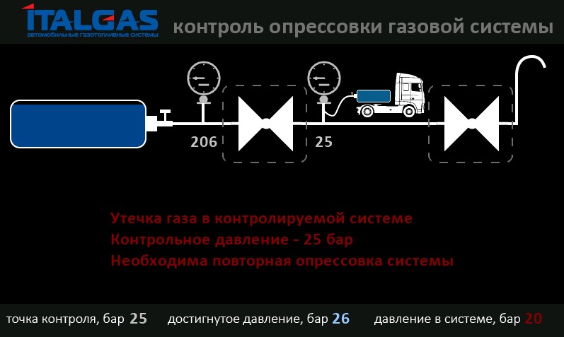 Рисунок 2. Вывод ошибки Рисунок 2. Вывод ошибки
